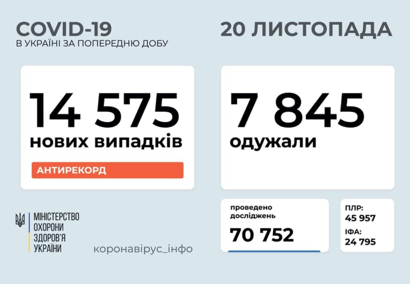 COVID-статистика по Україні